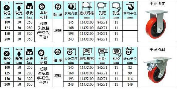 倉儲（chǔ）籠腳輪