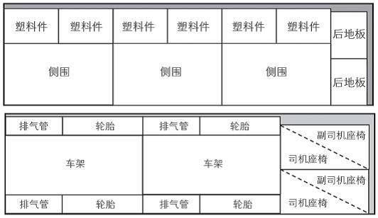 汽(qì)車零部件出口集(jí)裝箱擺放位(wèi)置規劃